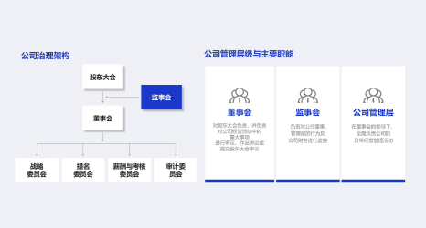 Hangcha Group
