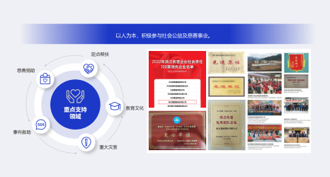 Hangcha Group
