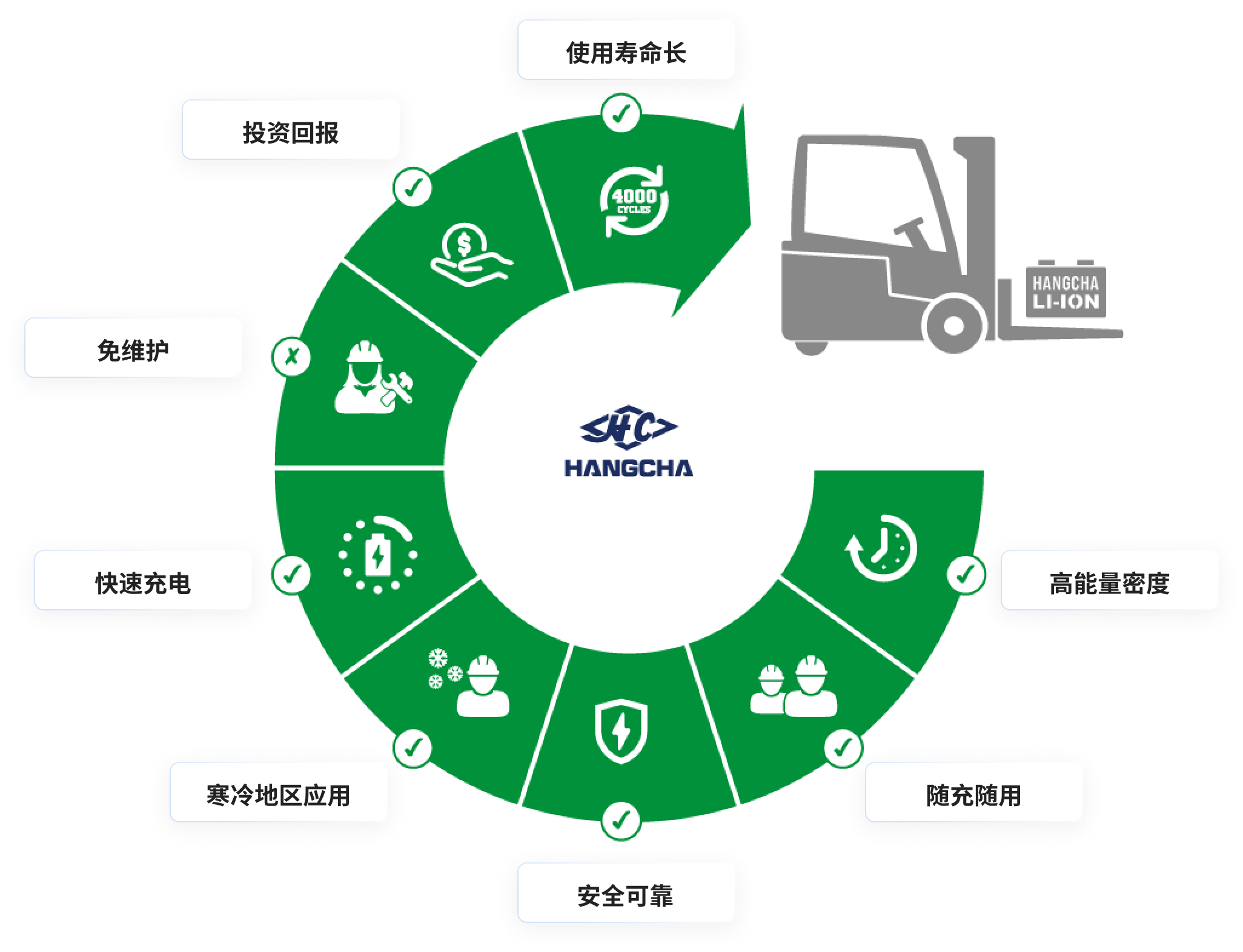 Hangcha Group